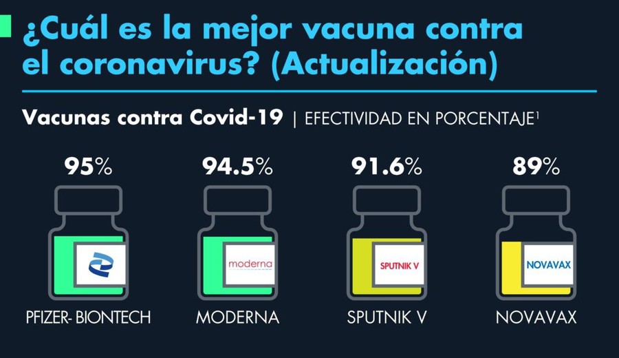 imagen de ¿Cuál es la mejor vacuna contra el coronavirus?