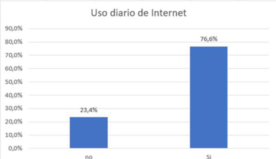 imagen de Acceso a Internet y Redes sociales en el interior