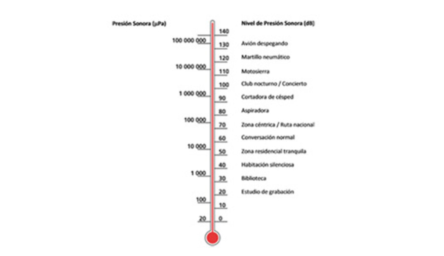 imagen de Los ómnibus eléctricos reducen la contaminación acústica