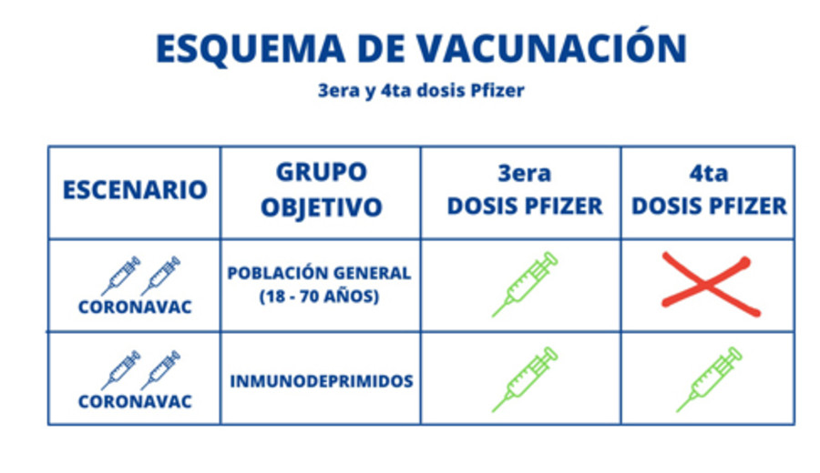 imagen de Qué pacientes se consideran inmunodeprimidos