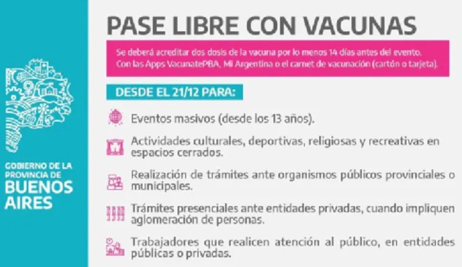imagen de Cómo tramitar el pase sanitario en provincia de Buenos Aires