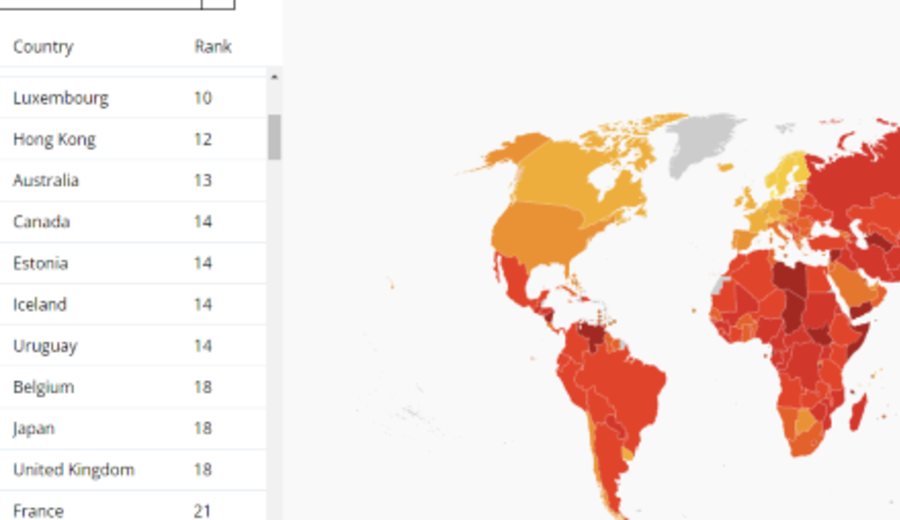 imagen de Uruguay se ubica como el país menos corrupto de América y 14° en ranking mundial