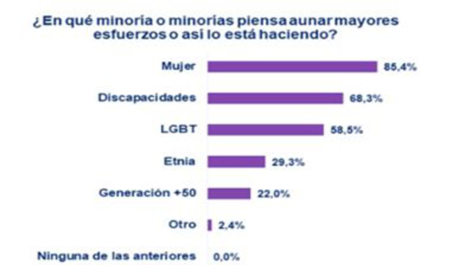 imagen de Inclusión de la mujer en las empresas de Uruguay
