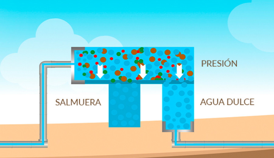 imagen de Planta desalinizadora: “Existen retrasos comprensibles aunque no bienvenidos”