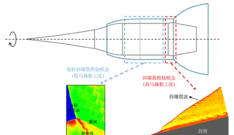 imagen de El avión hipersónico más veloz es chino y dará la vuelta al mundo en 2 horas
