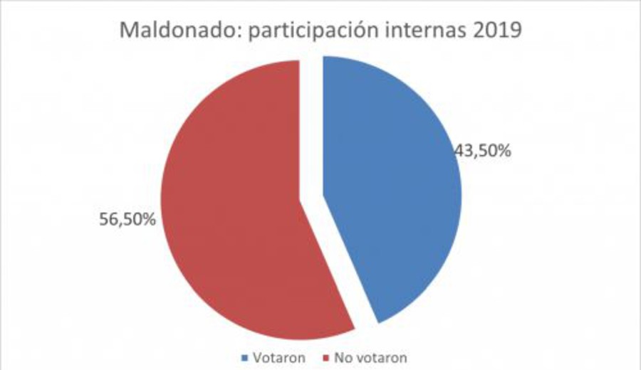 imagen de Maldonado hacia las internas.