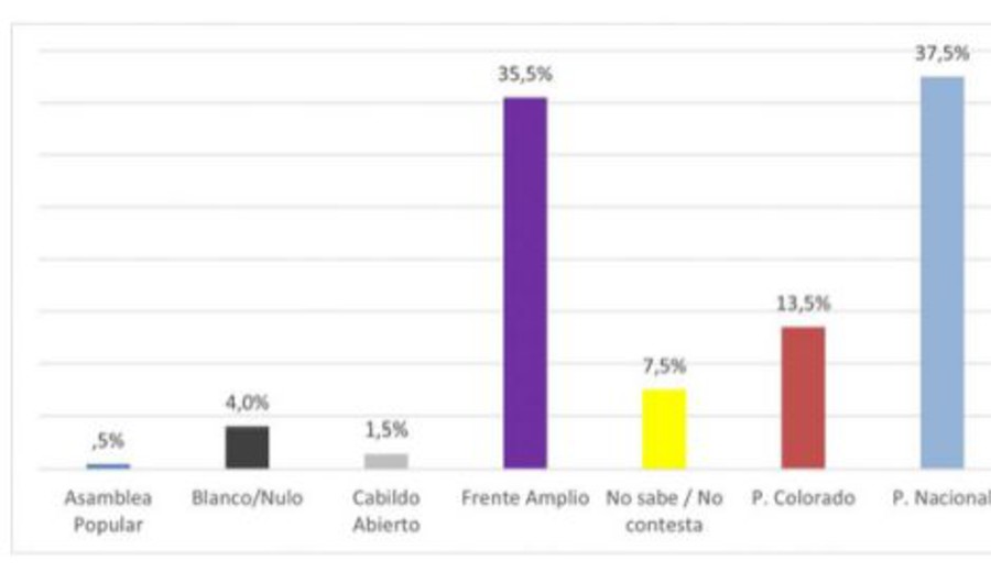 imagen de Soriano en disputa