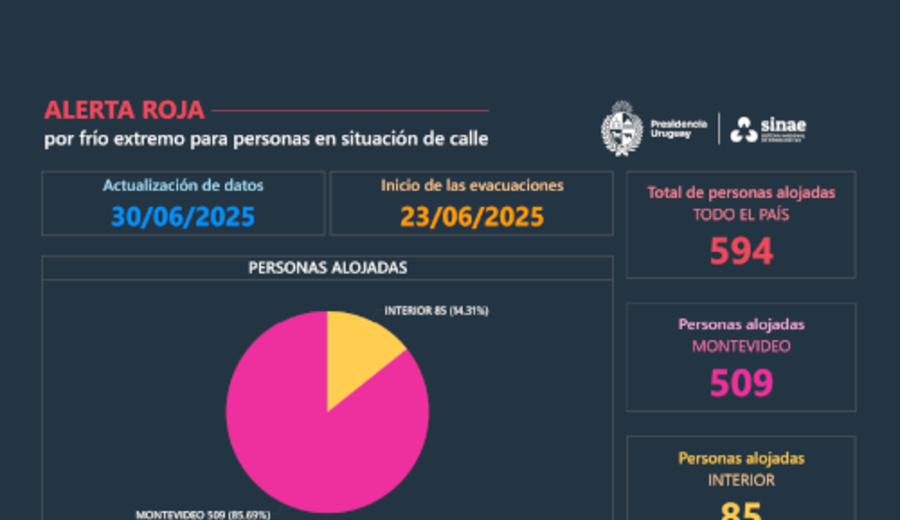 imagen de En la séptima noche del operativo, 2.772 personas fueron alojadas en refugios y centros de evacuación de todo el país