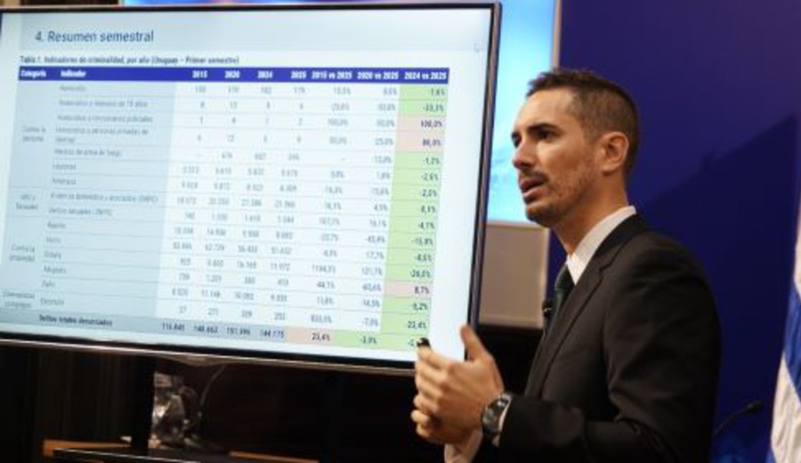 imagen de Según Ministerio del Interior disminuyeron la mayoría de los delitos en el primer semestre del año