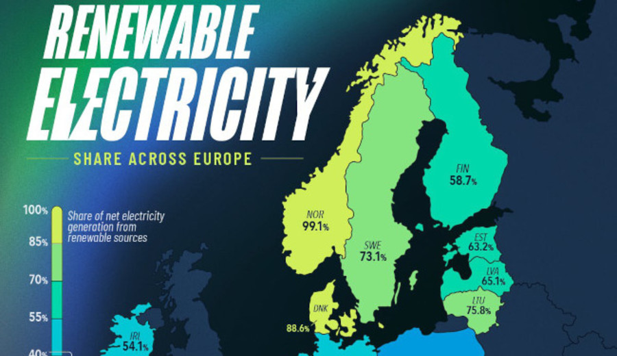 imagen de Europa: Cuánta electricidad produce cada país con energías renovables