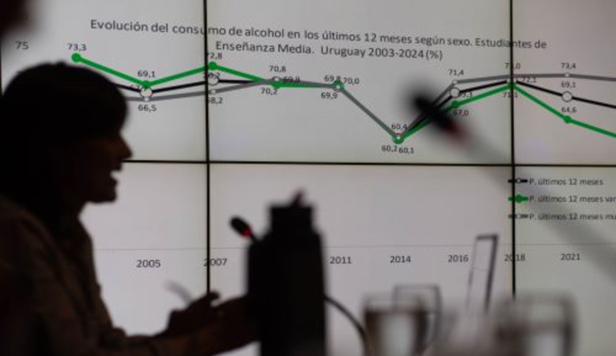 imagen de El 82% de los estudiantes liceales consumió alcohol alguna vez en su vida, 67% en el último año y 42% en el último mes