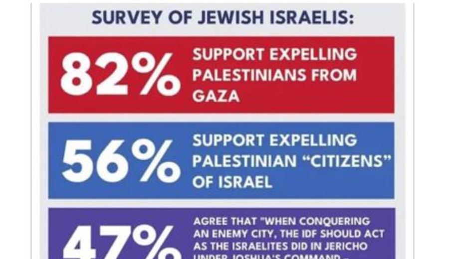 imagen de Importantes productores de Hollywood colaboran con Israel para defender sus crímenes de guerra