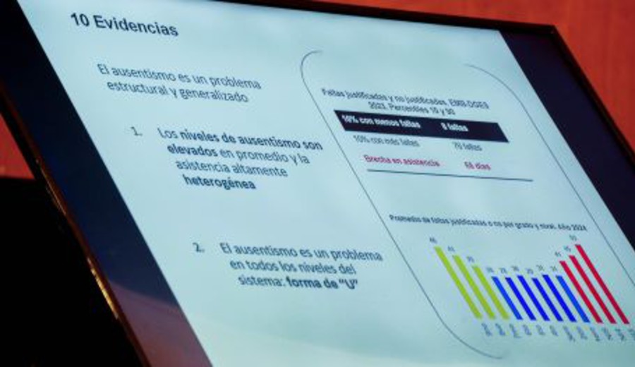 imagen de “El ausentismo escolar es como un mal silencioso”: promedios de nuestro país muy por encima de categoría de crónico