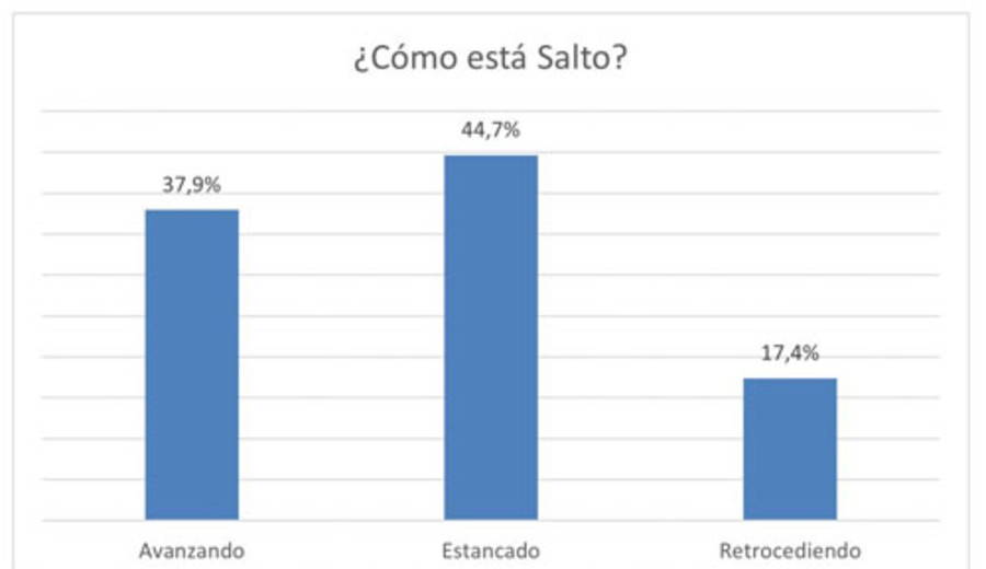 imagen de Ágora Consultores: informe de coyuntura política departamental de Salto