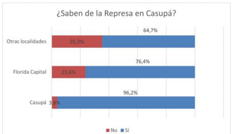 imagen de Ágora Consultores: Florida con Casupá en el horizonte