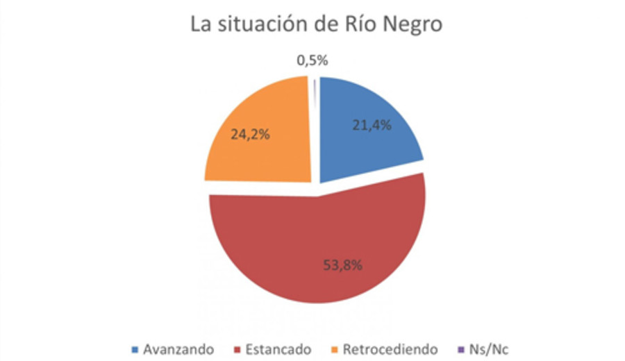 imagen de Ágora Consultores: Río Negro, nuevo gobierno y viejos problemas
