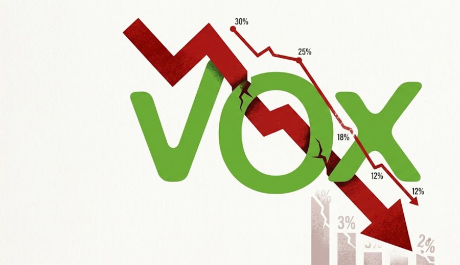 imagen de La caída de Vox en el Centro de Investigaciones Sociológicas reabre el costo político de su alineamiento con Trump