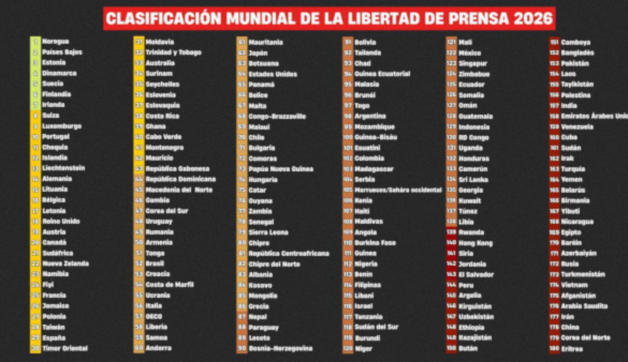 imagen de Uruguay y la libertad de prensa: quedó primero en América Latina según Índice Mundial de Reporteros Sin Fronteras