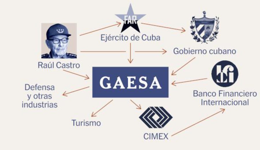 imagen de GAESA: El hermético conglomerado que controla la economía de Cuba