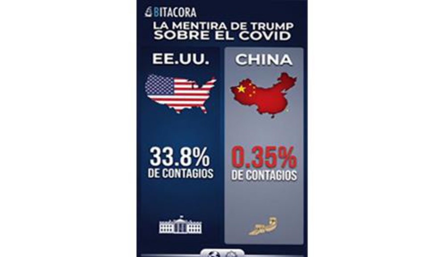 imagen de Bitácora. Año XXV - Nº 1150. La ofensiva mentirosa de Trump