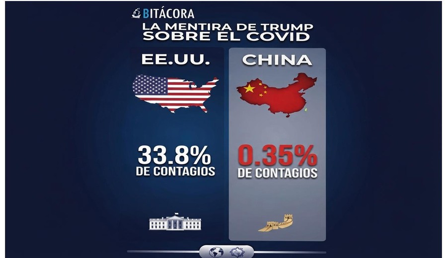 imagen de Bitácora. Año XXV - Nº 1150. La ofensiva mentirosa de Trump
