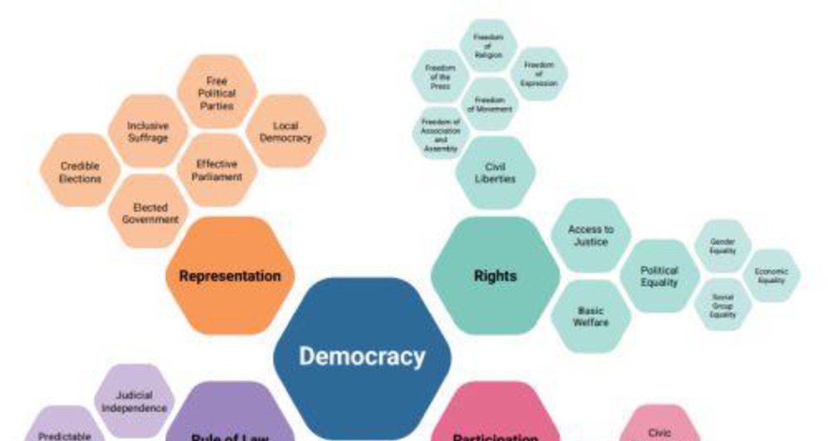 imagen de Democracia & Tecnologías cuánticas (I) Estado actual de la democracia
