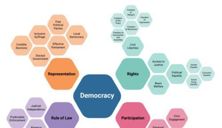 imagen de Democracia & Tecnologías cuánticas (I) Estado actual de la democracia