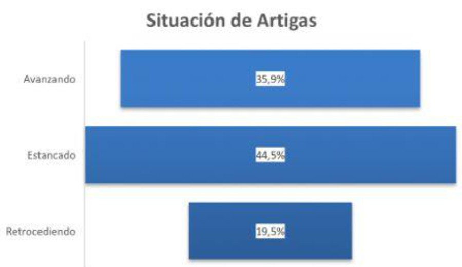imagen de Ágora Consultores: "Artigas: la última frontera"